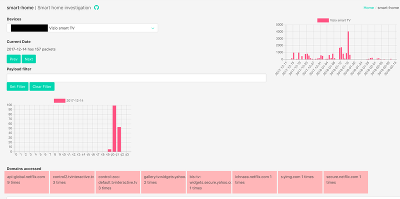 Summary view of front end interface